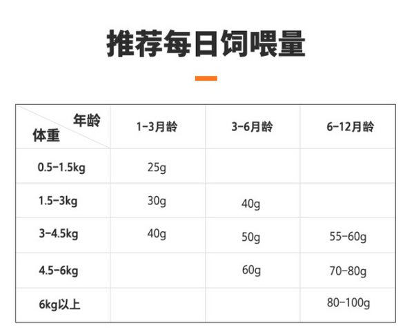 NOURSE  ʳƽϵ ζèèװ 1.8kg(ͼ3)