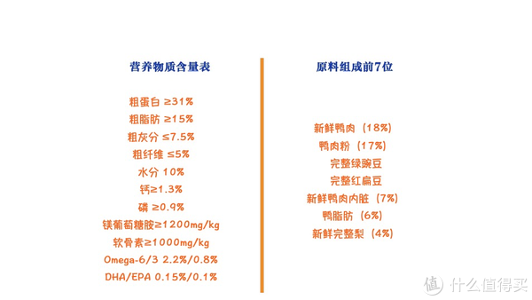 ACANA  һԴϵ ޹ѼȫȮȫ׶ 11.4kgװ (ͼ2)