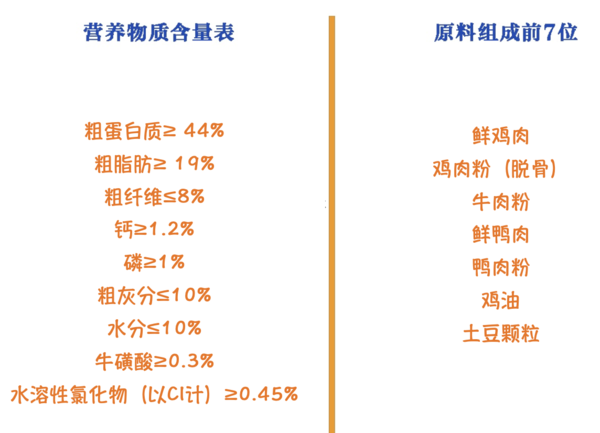 YANXUAN ѡ ˫ƴȫ׶è 1.8kg*4װ (ͼ2)