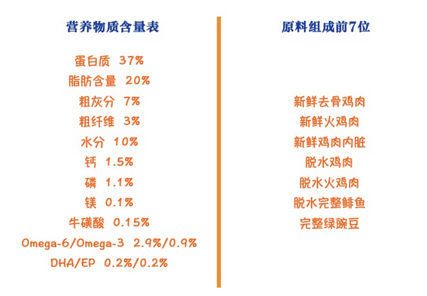 ACANA  ũʢϵ ޹ȼȫ׶è 1.8kgװ (ͼ2)