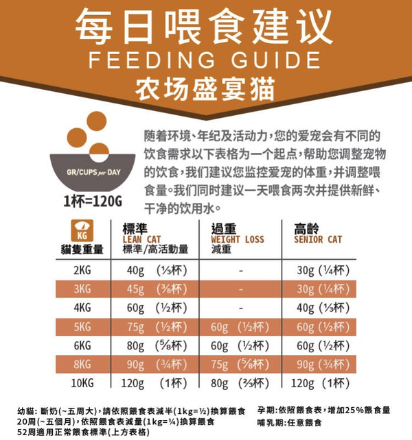 ACANA  ũʢϵ ޹ȼȫ׶è 1.8kgװ (ͼ3)