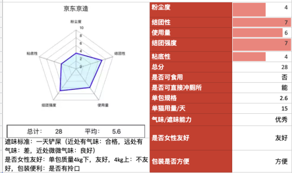  èɰ 2.6kg*4 ԭζװ (ͼ1)