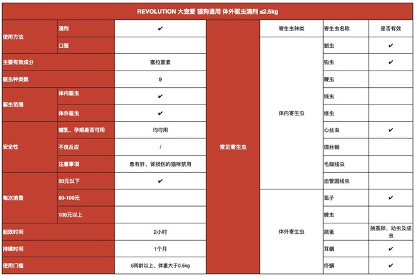 REVOLUTION 谮 èͨ μ 2.5kgװ (ͼ1)