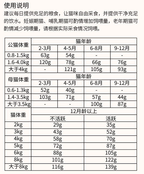 PURICH  ޹㶳ȫ׶è 1.4kgװ (ͼ3)