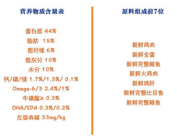 orijen  ޹ȵͿڳè 1.8kgװ (ͼ2)